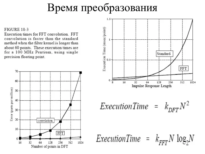 Время преобразования