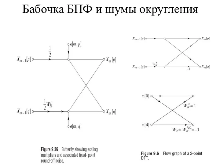 Бабочка БПФ и шумы округления