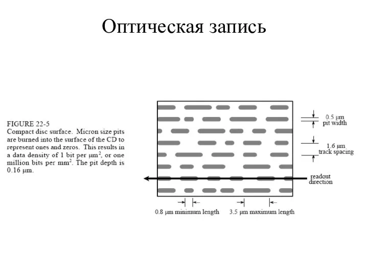 Оптическая запись