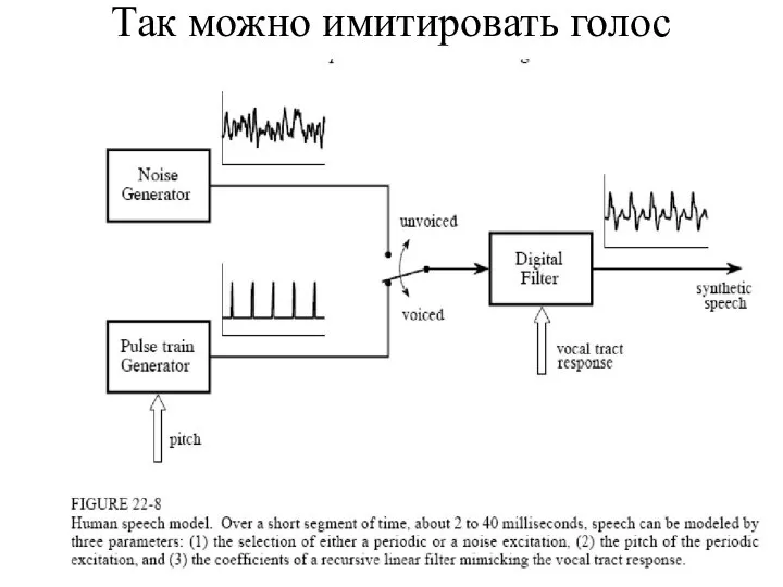 Так можно имитировать голос