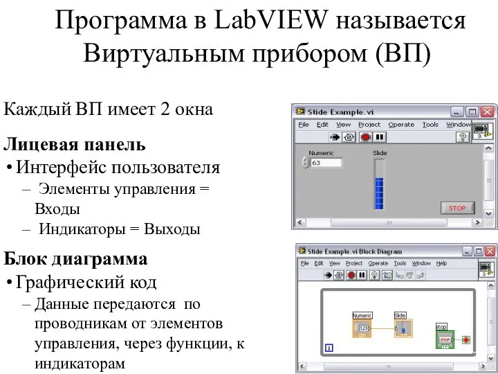 Каждый ВП имеет 2 окна Лицевая панель Интерфейс пользователя Элементы управления