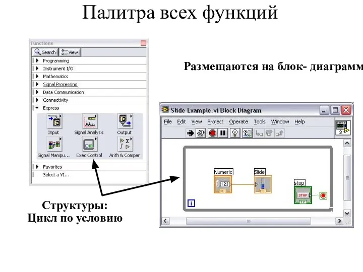 Палитра всех функций Структуры: Цикл по условию Размещаются на блок- диаграмме