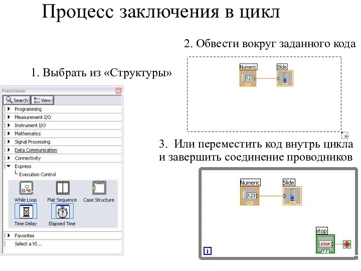 Процесс заключения в цикл 1. Выбрать из «Структуры» 2. Обвести вокруг