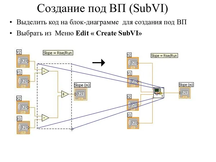 Создание под ВП (SubVI) Выделить код на блок-диаграмме для создания под