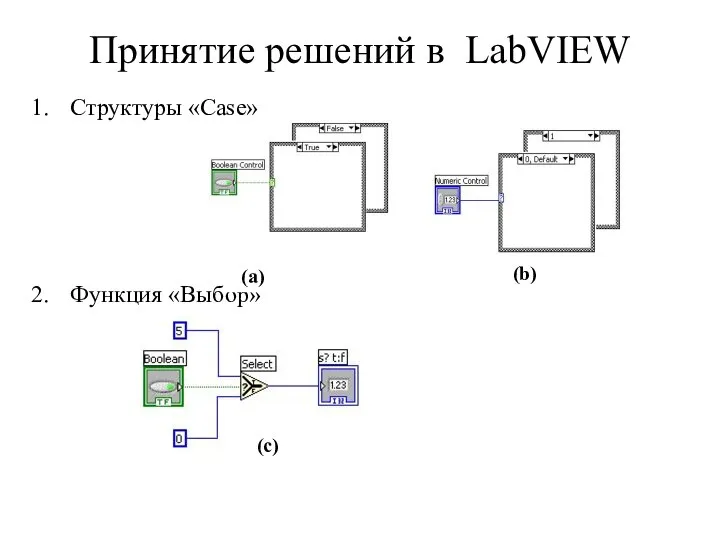 Принятие решений в LabVIEW Структуры «Case» Функция «Выбор» (a) (b) (c)