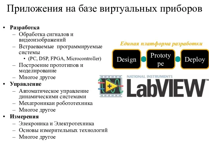 Приложения на базе виртуальных приборов Разработка Обработка сигналов и видеоизображений Встраеваемые