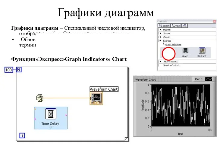 Графики диаграмм Графики диаграмм – Специальный числовой индикатор, отображающий собранные данные