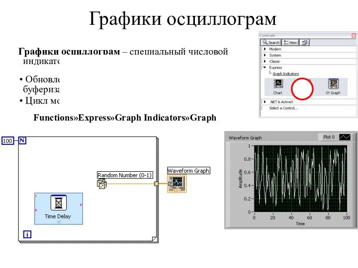 Графики осциллограм Графики осциллограм – специальный числовой индикатор, отображающий массив данных