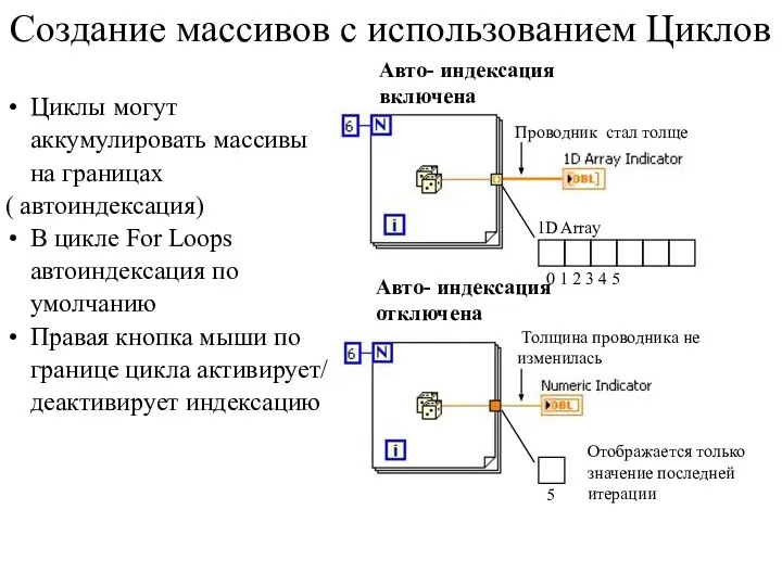 Циклы могут аккумулировать массивы на границах ( автоиндексация) В цикле For