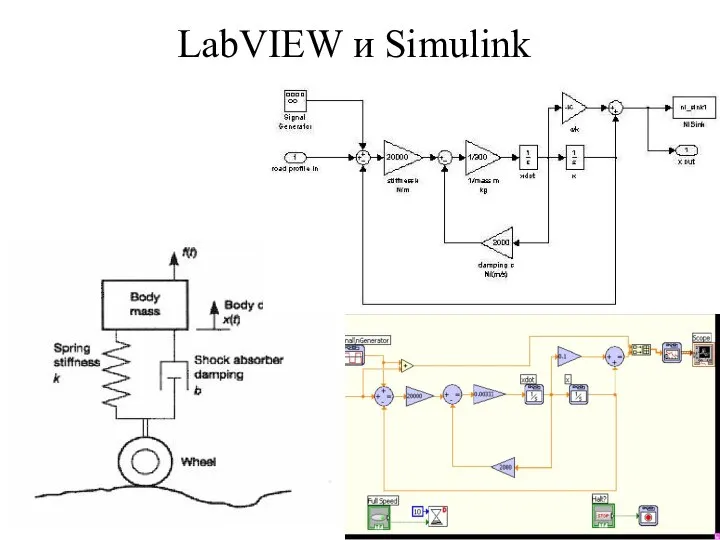 LabVIEW и Simulink