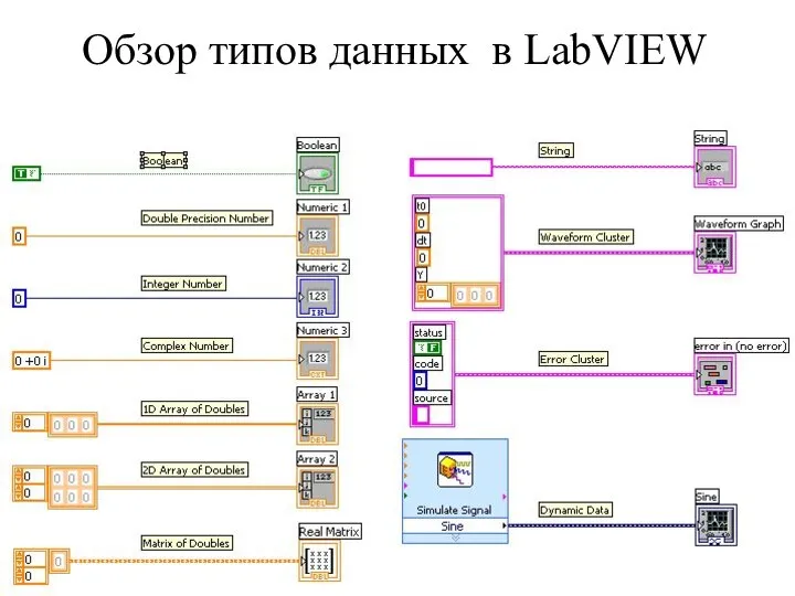 Обзор типов данных в LabVIEW