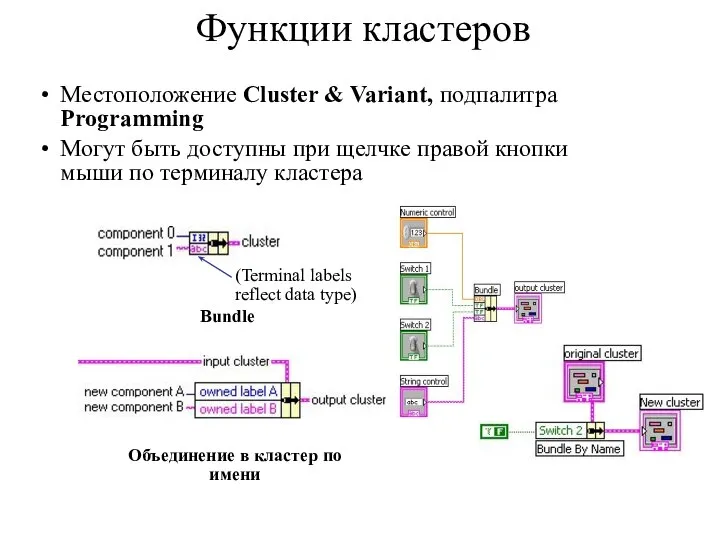 Функции кластеров Местоположение Cluster & Variant, подпалитра Programming Могут быть доступны