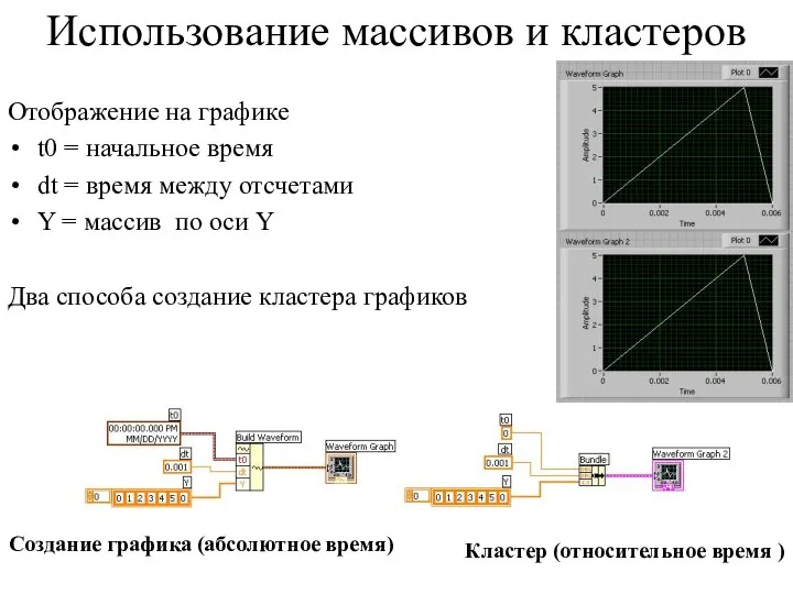 Использование массивов и кластеров Отображение на графике t0 = начальное время