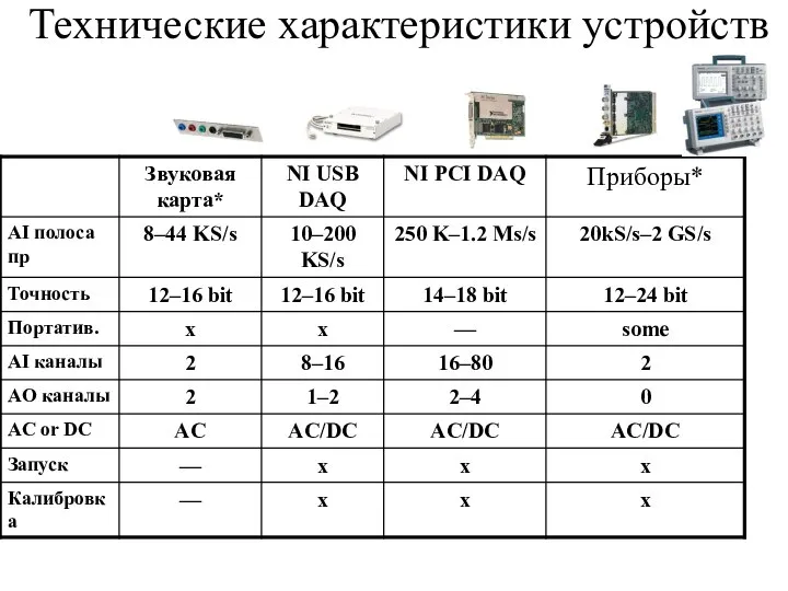 Технические характеристики устройств