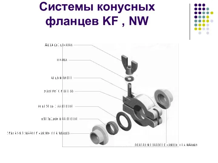 Системы конусных фланцев KF , NW