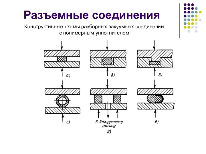 Разъемные соединения Конструктивные схемы разборных вакуумных соединений с полимерным уплотнителем