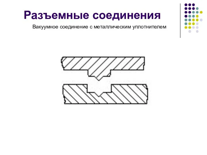 Разъемные соединения Вакуумное соединение с металлическим уплотнителем