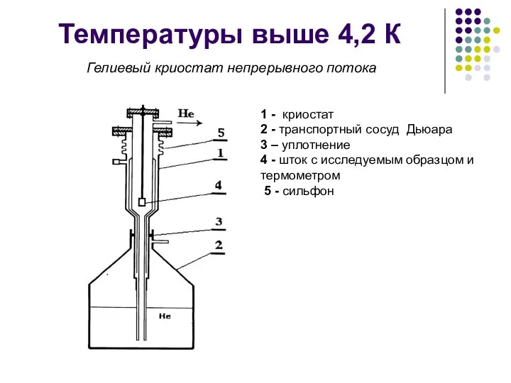 Температуры выше 4,2 К Гелиевый криостат непрерывного потока 1 - криостат