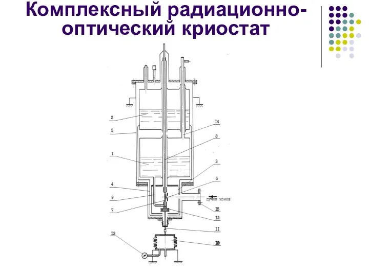 Комплексный радиационно-оптический криостат