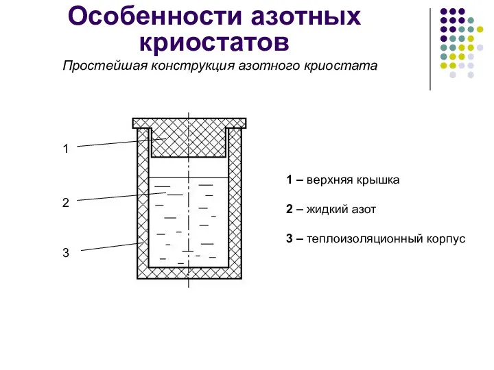 Особенности азотных криостатов Простейшая конструкция азотного криостата 1 – верхняя крышка