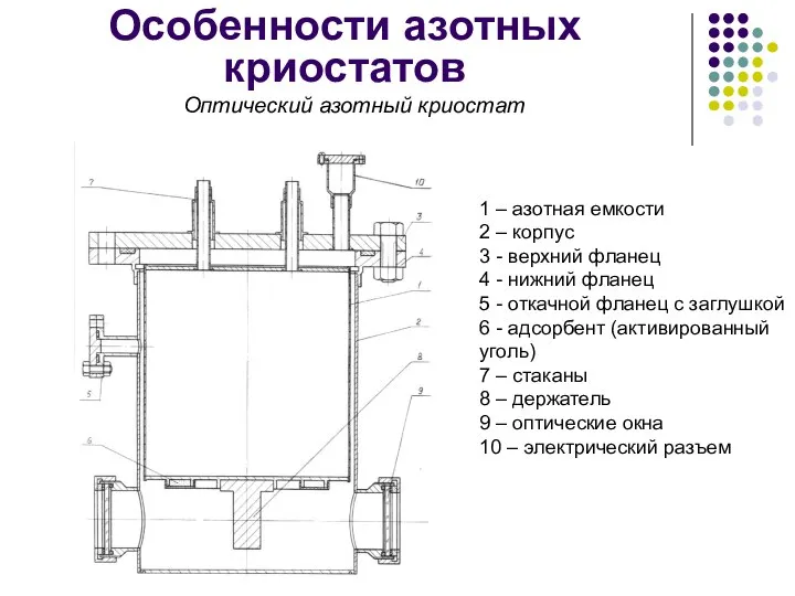 Особенности азотных криостатов Оптический азотный криостат 1 – азотная емкости 2