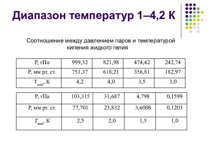 Диапазон температур 1–4,2 К Соотношение между давлением паров и температурой кипения жидкого гелия