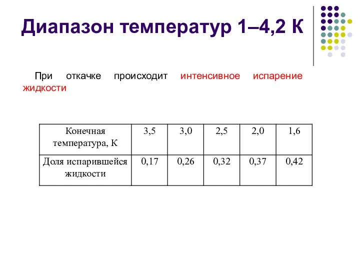 Диапазон температур 1–4,2 К При откачке происходит интенсивное испарение жидкости