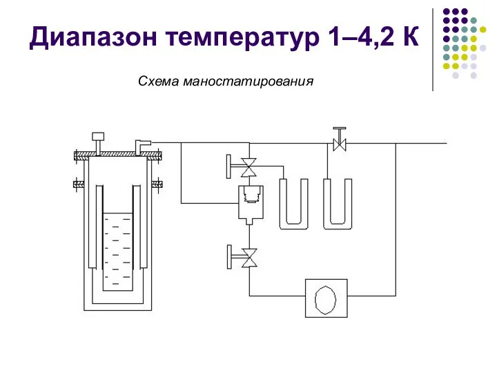 Диапазон температур 1–4,2 К Схема маностатирования