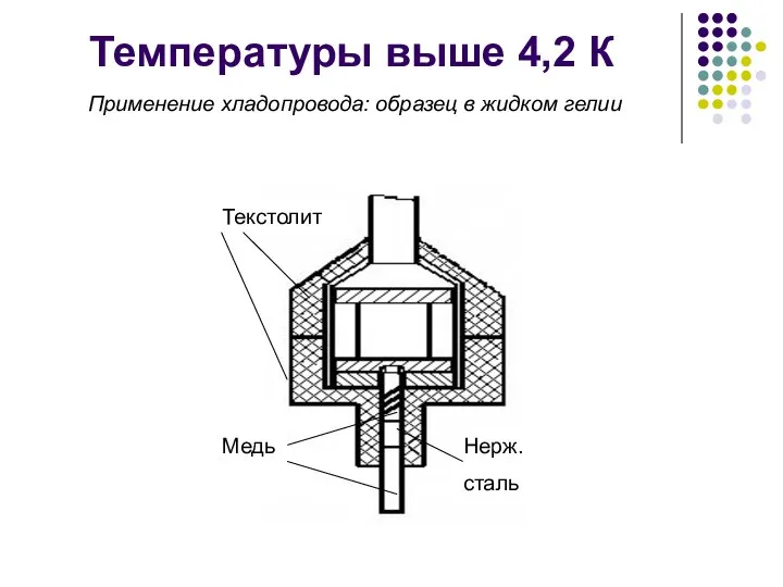 Температуры выше 4,2 К Применение хладопровода: образец в жидком гелии