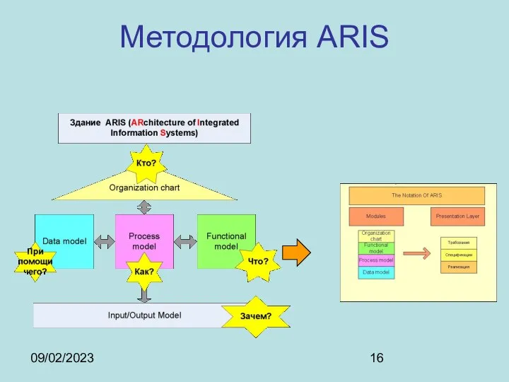 09/02/2023 Методология ARIS