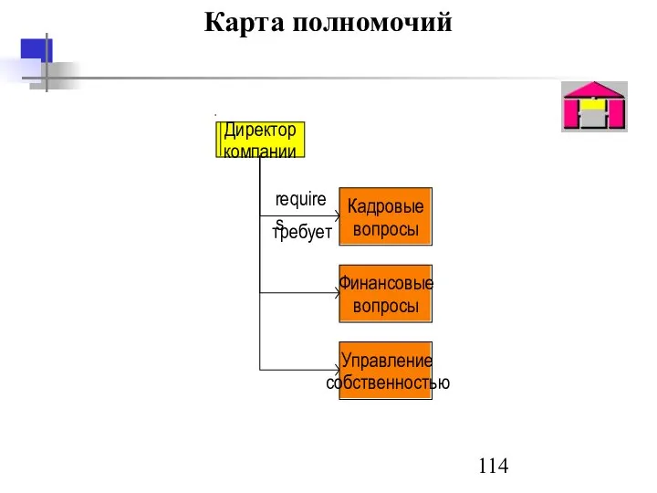 Карта полномочий