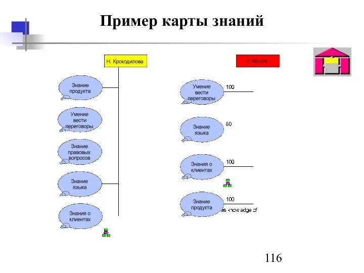 Пример карты знаний