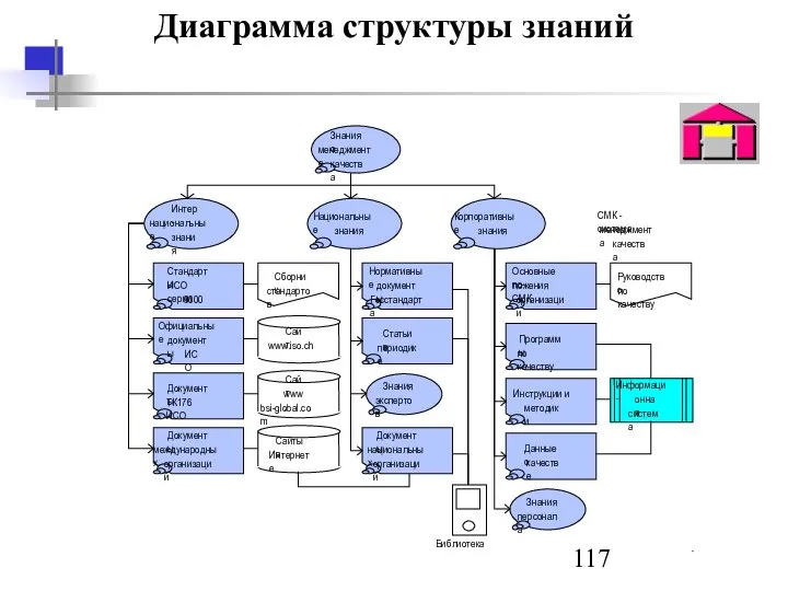 Диаграмма структуры знаний