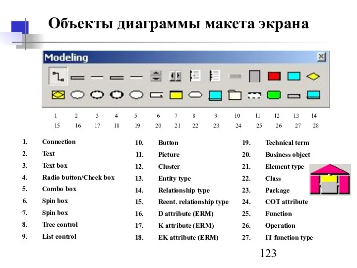 Объекты диаграммы макета экрана