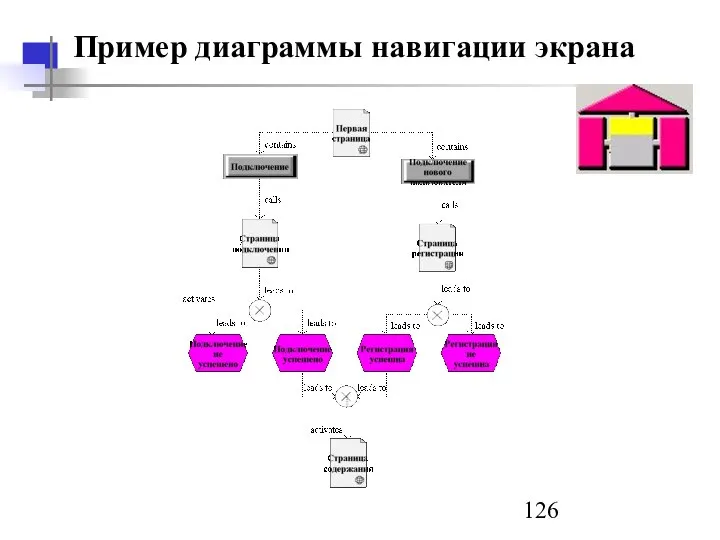 Пример диаграммы навигации экрана