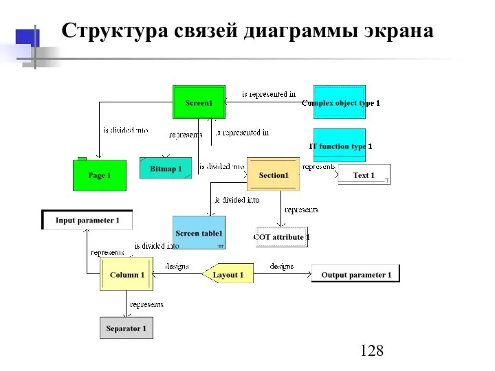 Структура связей диаграммы экрана
