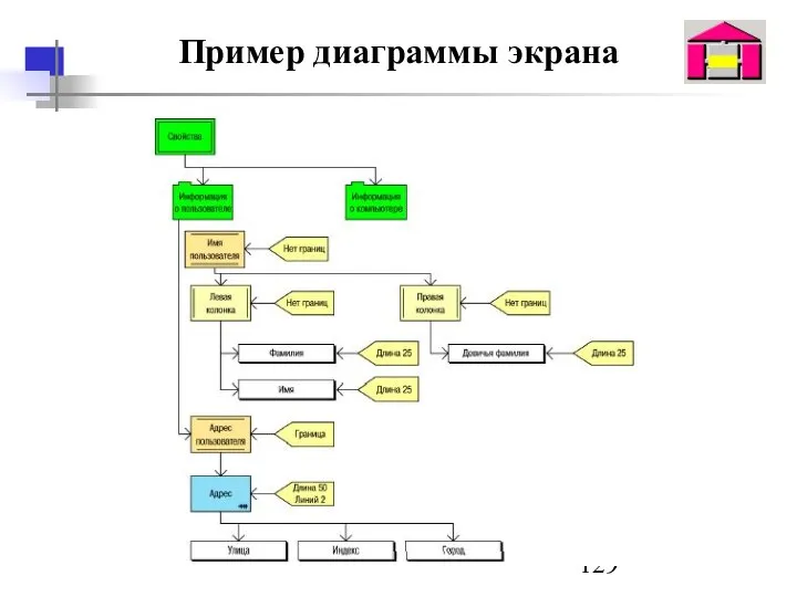 Пример диаграммы экрана