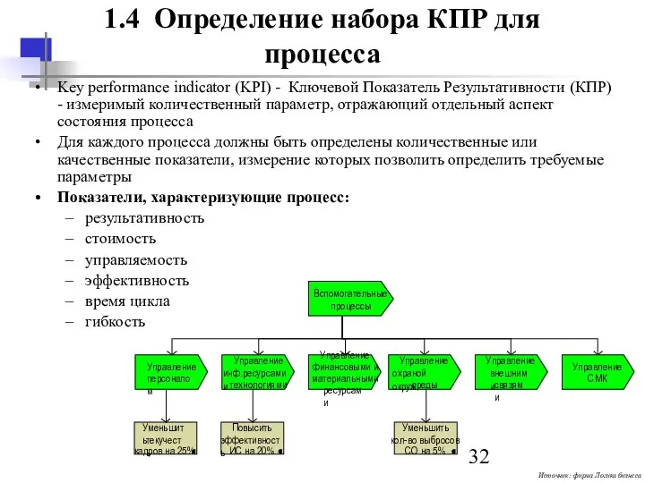 1.4 Определение набора КПР для процесса Key performance indicator (KPI) -