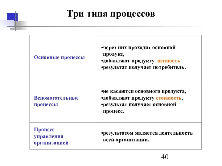 Три типа процессов