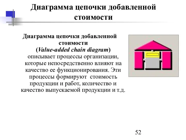 Диаграмма цепочки добавленной стоимости Диаграмма цепочки добавленной стоимости (Value-added chain diagram)