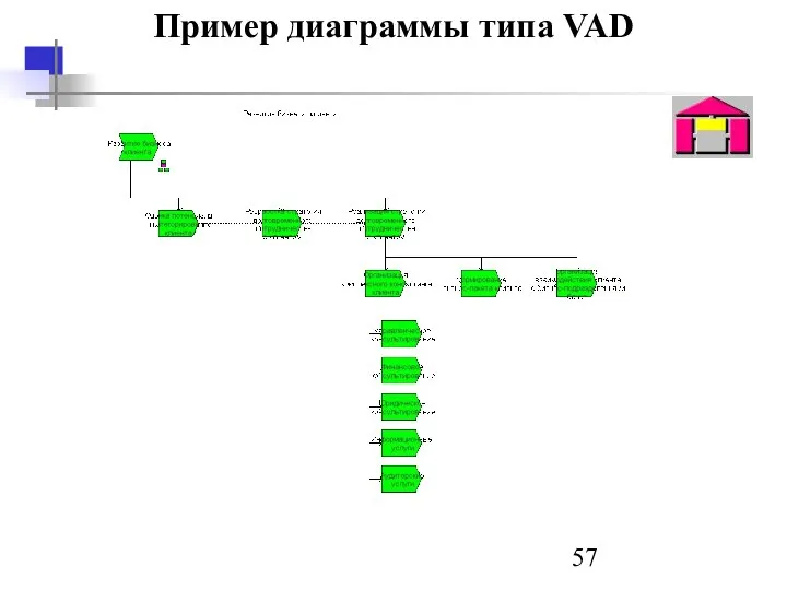 Пример диаграммы типа VAD