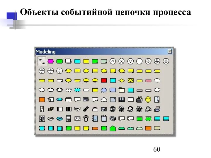 Объекты событийной цепочки процесса