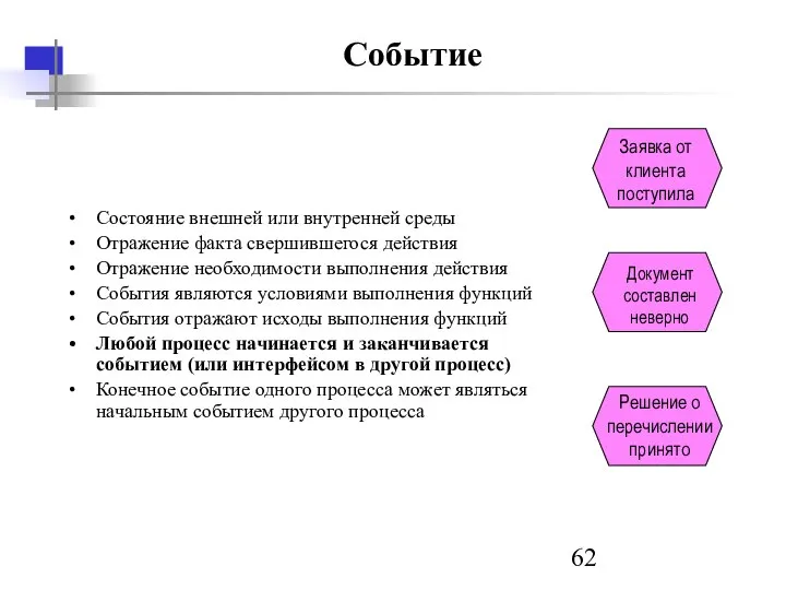 Событие Состояние внешней или внутренней среды Отражение факта свершившегося действия Отражение