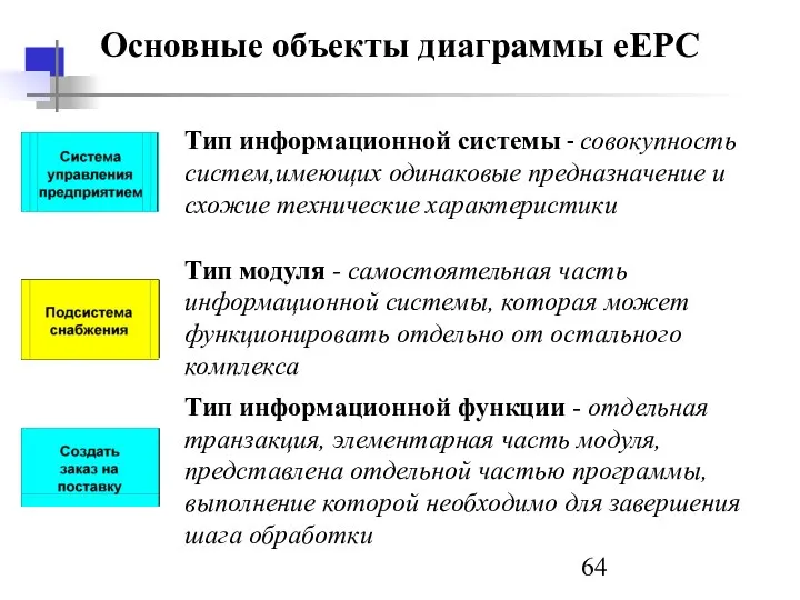 Основные объекты диаграммы eEPC Тип информационной системы - совокупность систем,имеющих одинаковые
