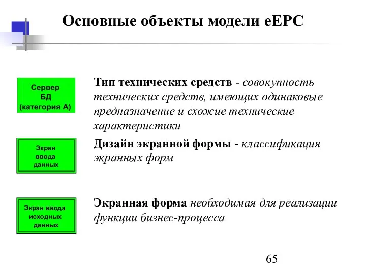 Основные объекты модели eEPC Тип технических средств - совокупность технических средств,