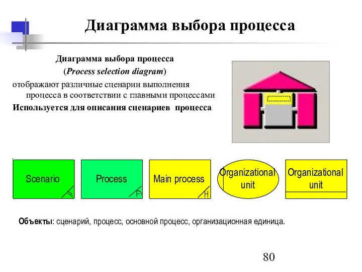 Диаграмма выбора процесса Диаграмма выбора процесса (Process selection diagram) отображают различные