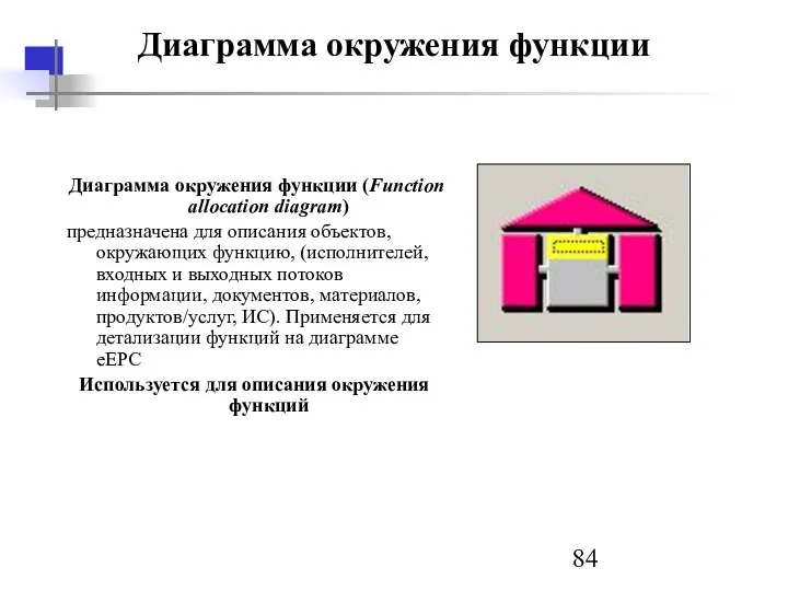 Диаграмма окружения функции Диаграмма окружения функции (Function allocation diagram) предназначена для