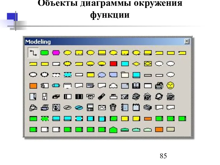 Объекты диаграммы окружения функции