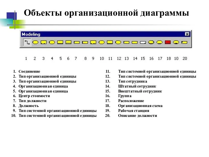 Объекты организационной диаграммы