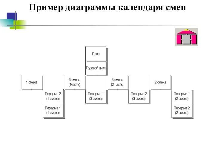 Пример диаграммы календаря смен